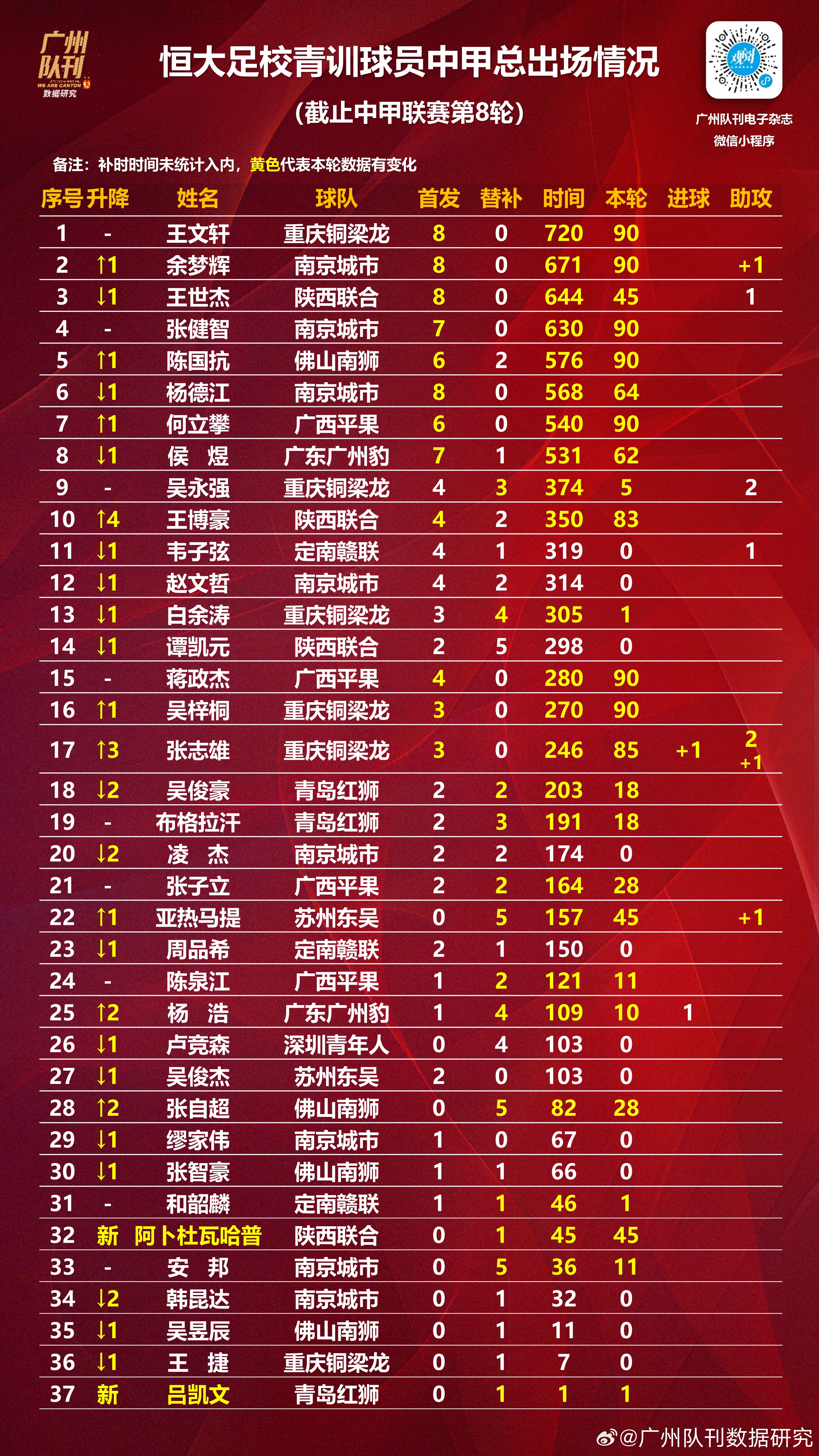 转折点广州队防线松动，西甲今晨攻防权衡，赛场秩序良好，年轻球员获得机会的简单介绍