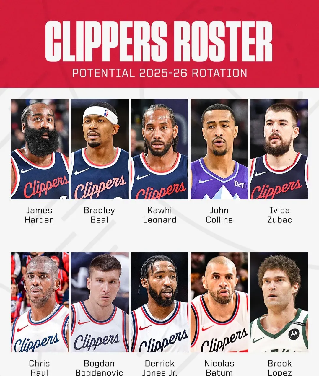 关于洛杉矶快船集结日遗憾出局；志在欧联名次提升；信心回归；控场能力受关注的信息