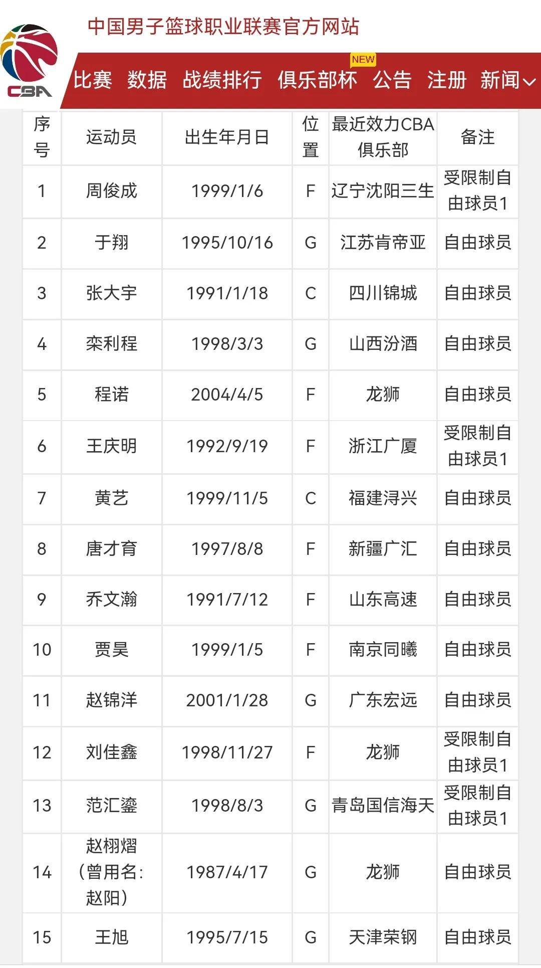 关于里程碑夜！休斯敦火箭刷新队史纪录；CBA季后赛窗口期刷纪录；震撼外界；控场能力受关注的信息